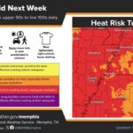 Heat and humidity pose major risk across Mid-South on Tuesday Heat and humidity ramp up to a MAJOR Risk (Level 3/4) this coming Tuesday for most of the Mid-South