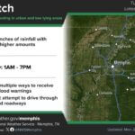 Flood Watch and Heat Advisory Issued for Northwest Tennessee Photos from US National Weather Service Memphis Tennessee's post