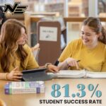 Northeast emphasizes support and resources for student success Success doesn’t happen by accident