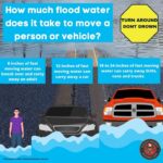 Flood Awareness Week kicks off with safety tips Flood Awareness Week, Day One: Being Flood Aware - Did You Know