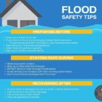 Flood Awareness Week prompts action to protect homes and finances 🚨 Flood Awareness Week: Protect Your Investment 🚨