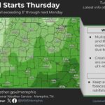 Mid-South forecast calls for increased rain chances later this week and next Monday Heads up, Mid-South ☔ rain chances increase later this week and again next Monday