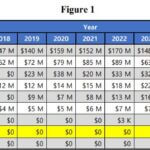 Mississippi reports $10.5 million in Medicaid spending for illegal immigrants from 2023 to 2025 Prior to 2025, Mississippi had never reported Medicaid payments for illegal aliens despite federal l
