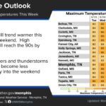 Temperatures to rise into the 90s by Friday Temperatures will trend warmer this week into the weekend