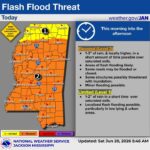 Mississippi faces elevated flash flood risk amid heavy rains ⚠️ FLASH FLOOD THREAT TODAY ⚠️