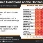 Heat and humidity expected to rise across region next week Very hot temperatures and humidity are on the way next week