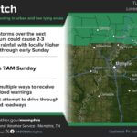 Flash Flooding Threat Increases Along Tennessee-Kentucky Border, NWS Warns Photos from US National Weather Service Memphis Tennessee's post