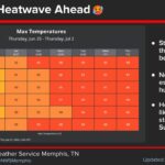 Mid-South braces for rising temperatures this weekend Things are really about to heat up for the Mid-South