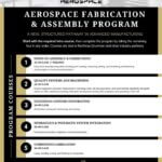 Northeast Mississippi Community College launches aerospace manufacturing training program 🚀 Ready to launch a career in advanced manufacturing?
