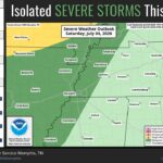 Heat, Humid Conditions Expected Through Independence Day Weekend in Memphis Photos from US National Weather Service Memphis Tennessee's post