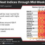 Temperatures to Approach Normal by Midweek, Then Rise Again Temperatures will cool towards normal through the middle of this week