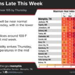 Weather forecast remains steady with warming trend this week Not much change to the forecast for the remainder of the week