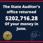 Mississippi Office of State Auditor refunds more than $200K to taxpayers in June The Mississippi Office of the State Auditor is proud to announce that we returned $202,716.28 back t