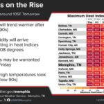 Humidity could trigger heat advisories Thursday and Friday Increased humidity may warrant Heat Advisories Thursday and Friday