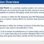 Active Weather Weekend Expected Across the Mid-South It is going to be an active weather weekend across the Mid-South!