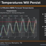 Temperatures to stay below average with rain chances early in the week Photos from US National Weather Service Memphis Tennessee's post
