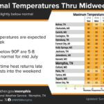 Weather forecast calls for cooler temperatures and rain in Memphis this week Photos from US National Weather Service Memphis Tennessee's post