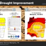 Mid-South sees significant drought relief after two months of persistent rain Thanks to a persistent rainy pattern, the Mid-South has seen massive drought improvement over the pa