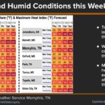 Heat and humidity return with triple-digit heat index forecast Hot and humid conditions return with triple digit heat index values likely