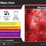 Summer heat returning with increased risk levels, NOAA warns We hate to be the bearer of bad news, but summer heat is returning