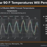Temperatures to stay below normal through Friday, rebound over weekend Temperatures will remain below normal through Friday with a return to near-normal over the weekend