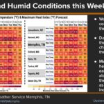Heat, Humidity Return with Triple-Digit Heat Index Forecasts Hot and humid conditions return with triple digit heat index values likely