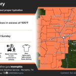 Heat Advisory Issued for Memphis Area with Temperatures Expected to Reach 110°F Photos from US National Weather Service Memphis Tennessee's post