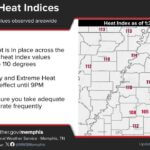 Heat indices exceed 110 degrees in multiple areas Heat indices greater than 110 degrees are being observed in several areas this afternoon