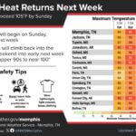 Heat and humidity return this weekend with triple-digit heat indices expected by Sunday Hot and humid conditions return this weekend with triple digit heat indices anticipated by Sunday