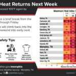 Temperatures to Rise This Weekend After Cooler Days in Memphis Photos from US National Weather Service Memphis Tennessee's post