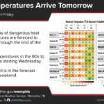 Cooler temperatures expected to return Friday with rain chances increasing Cooler temperatures return tomorrow with increasing rain chances Friday