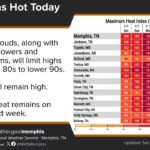 Weather forecast calls for slightly cooler temperatures with clouds and thunderstorms The forecast has trended slightly less hot for today, as a result of expected clouds and scattered t