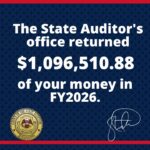 Mississippi Office of the State Auditor returns nearly $1.1 million to taxpayers in FY2026 The Mississippi Office of the State Auditor is proud to announce we returned nearly $1.1 Million in