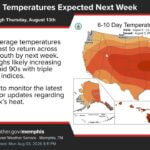 Summer Returns Bring Unwanted Heat, Frustration Things that we don't like to see