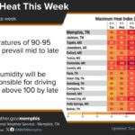 Temperatures Rise Slightly Wednesday as Humidity Builds Into Weekend We'll add a few degrees to our high temperatures on Wednesday and remain fairly level thereafter