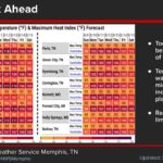 Temperatures stay mild this weekend, but heat to return midweek This weekend's temperatures have been more moderate than was expected several days ago