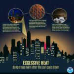 National Weather Service Memphis Warns of Heat-Related Risks Photos from US National Weather Service Memphis Tennessee's post