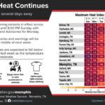 Heat wave expected to persist through midweek, then ease The ongoing heat wave will continue through the middle of this upcoming week