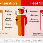 Mid-South Under Extreme Heat Warning Through Weekend Photos from US National Weather Service Memphis Tennessee's post