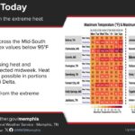 Mid-South to see warm, comfortable weather before humidity returns Another comfortable day is on tap across the Mid-South with highs in the upper 80s to lower 90s and