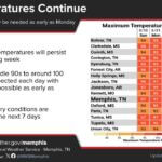 Heat and dryness persist as August ends, September begins We will end August and begin September with more hot and dry conditions