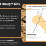 Mid-South Faces Rapid-Onset Drought Despite Frequent Rain Chances Despite nearly daily chances of rain this upcoming week, portions of the Mid-South remain at risk fo