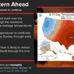 Heat and Dry Conditions Forecasted for Late August into Early September Photos from US National Weather Service Memphis Tennessee's post