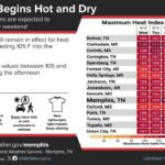 Heat and Dry Conditions Persist in Memphis as September Begins Photos from US National Weather Service Memphis Tennessee's post