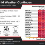 Heat advisories persist across Mid-South through Labor Day weekend π¨ The heat isn't quitting just yet!