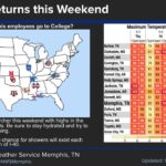Football season kicks off with warm weather forecast Football season is back!