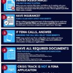 FEMA offers guidance for storm victims applying for assistance 📢 Applying for FEMA assistance?