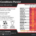 Weather Service Warns of Continued Hot, Dry Conditions Photos from US National Weather Service Memphis Tennessee's post