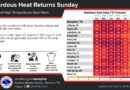 Heat and Humidity Persist in the Region Through Next Week Hot and humid weather will continue through much of next week with highs in the upper 90s