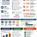Mississippi Adult Education Focuses on Workforce Development Adult Education is more than education—it’s workforce development